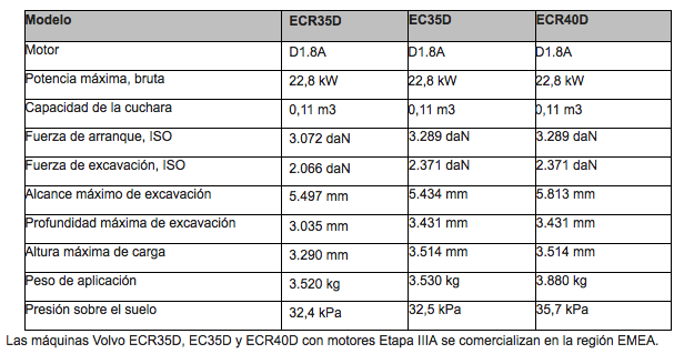ecr35d-specs-es