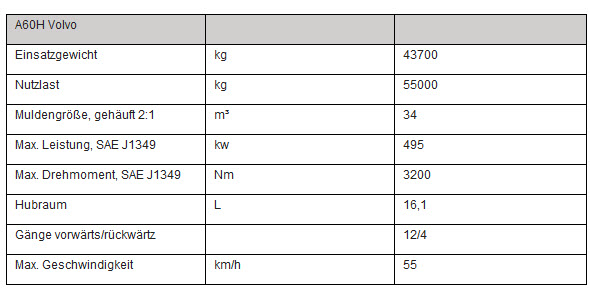 Der Gr 246 223 Te Knickgelenkte Dumper Von Volvo Der A60h