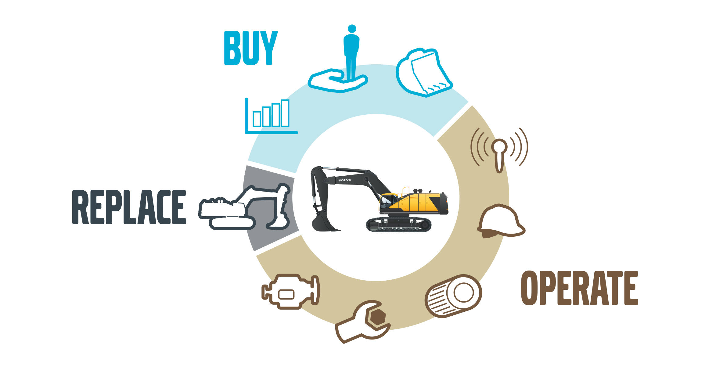 volvo-features-crawler-excavator-ecr145e-ecr235e-t4f-sv-complete-solutions-customer-support-agreements-2324x1200
