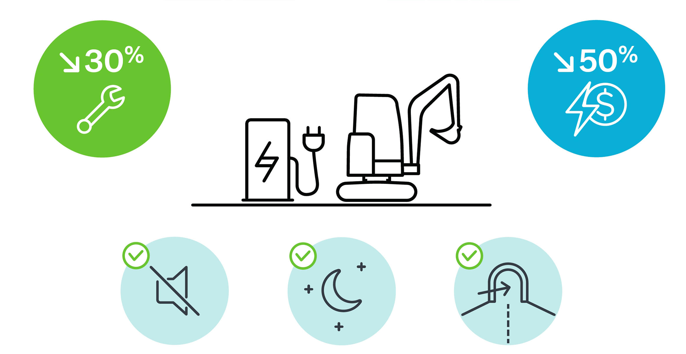 volvo-benefit-compact-excavator-ec55-electric-china-30-percent-less-maintenance-2324x1200