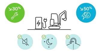 volvo-benefit-compact-excavator-ec55-electric-china-30-percent-less-maintenance-2324x1200