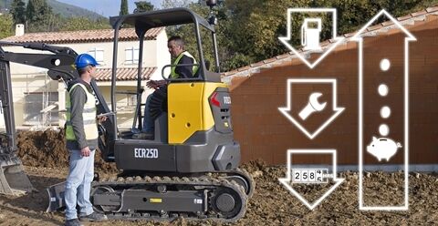 Volvo ECR25D – udstyr og detaljer