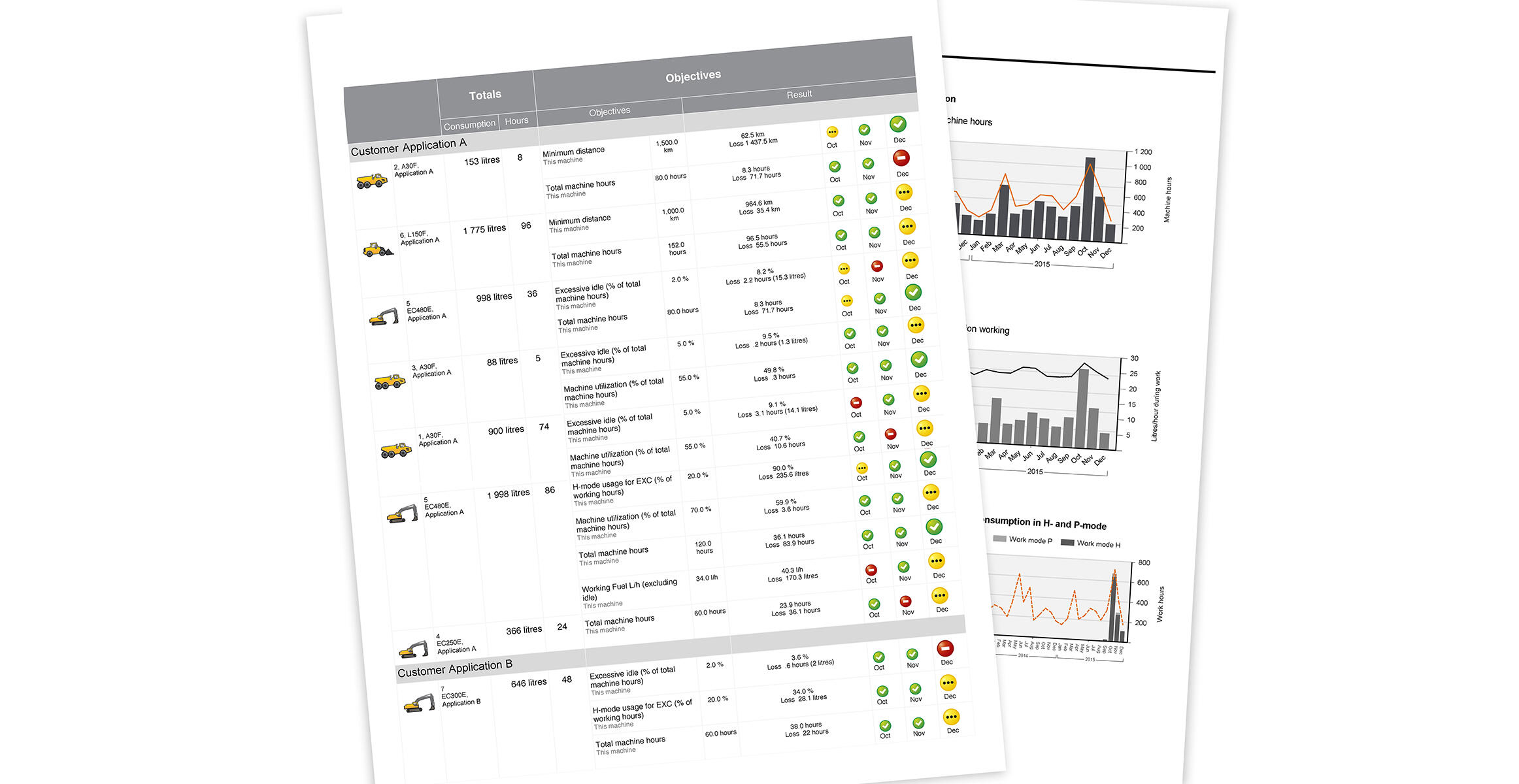 Fleet performance dashboard showing equipment usage data and performance metrics with graphs