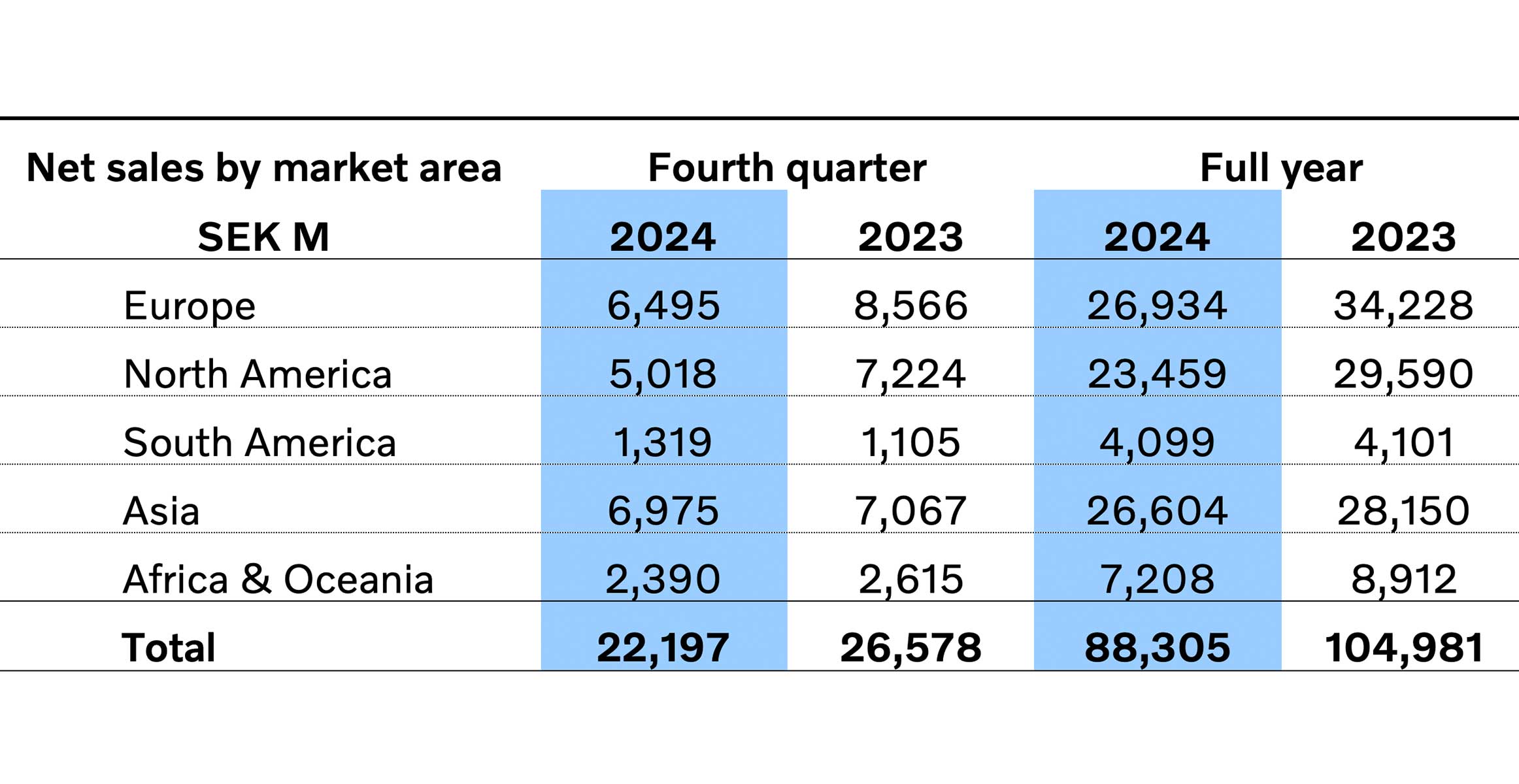 QA financial result Table