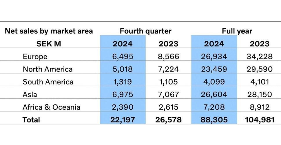 QA financial result Table