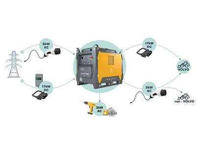 Mobiles Volvo PU40-Aggregat