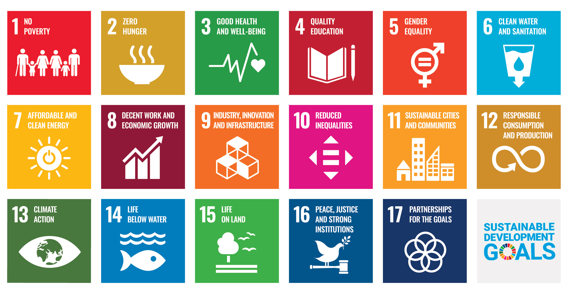 Sustainability commitments