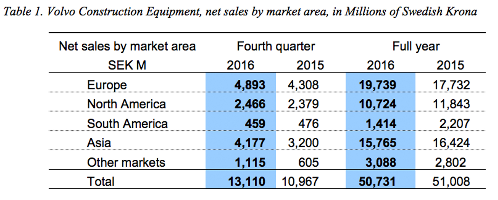 2017-Q4-Results-1920x1400 