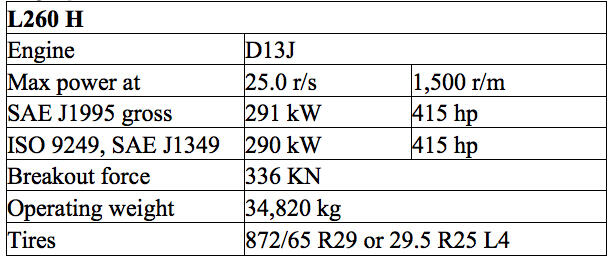 Conexpo-2017-L260H-02