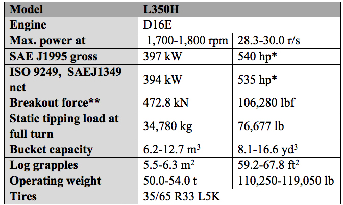 Conexpo-2017-Volvo-CE-reveals-latest-technology-in-redesigned-L350H-02
