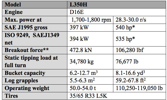 Conexpo-2017-Volvo-CE-reveals-latest-technology-in-redesigned-L350H-02