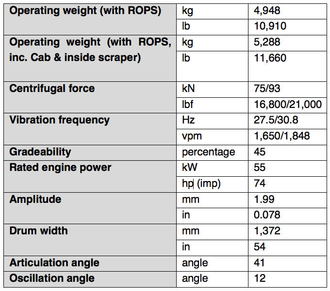 Conexpo-2017-Volvo-SD45B-drums-up-quality-compaction-03