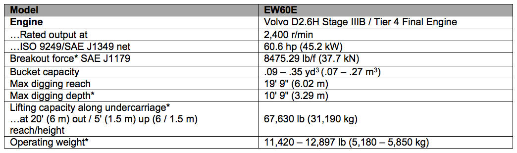 EW60-compact-wheel-loader-Conexpo-02