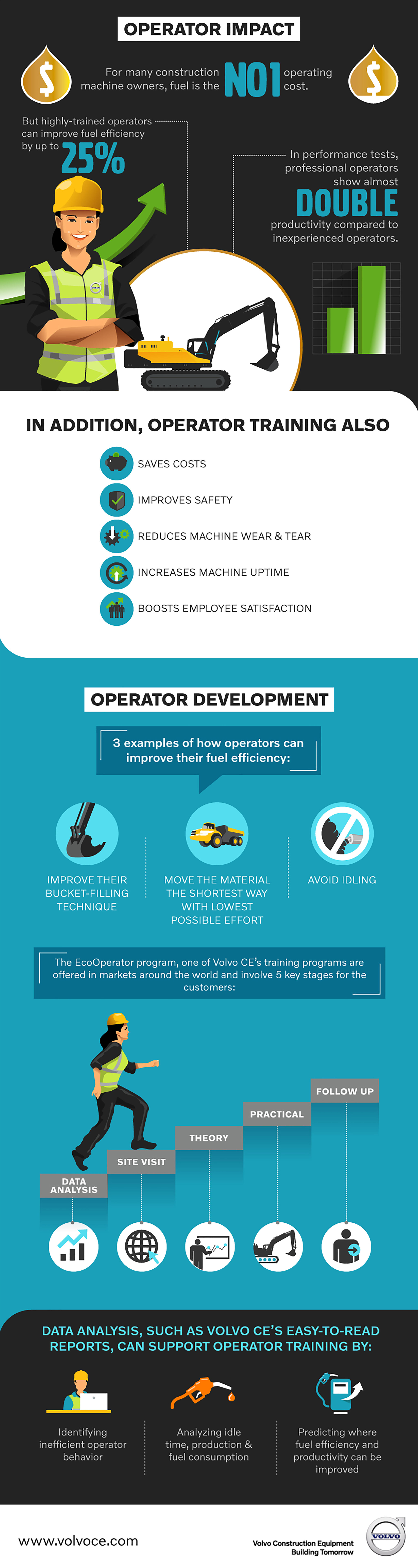 INFOGRAPHIC: Fuel Efficiency - Do More With Less Fuel