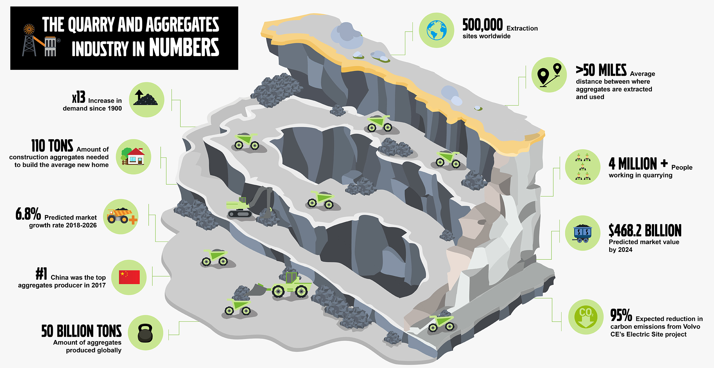 INFOGRAPHIC: The quarry & aggregates industry in numbers