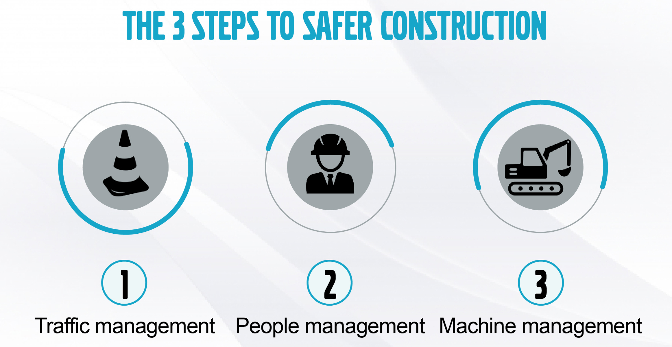 step plan