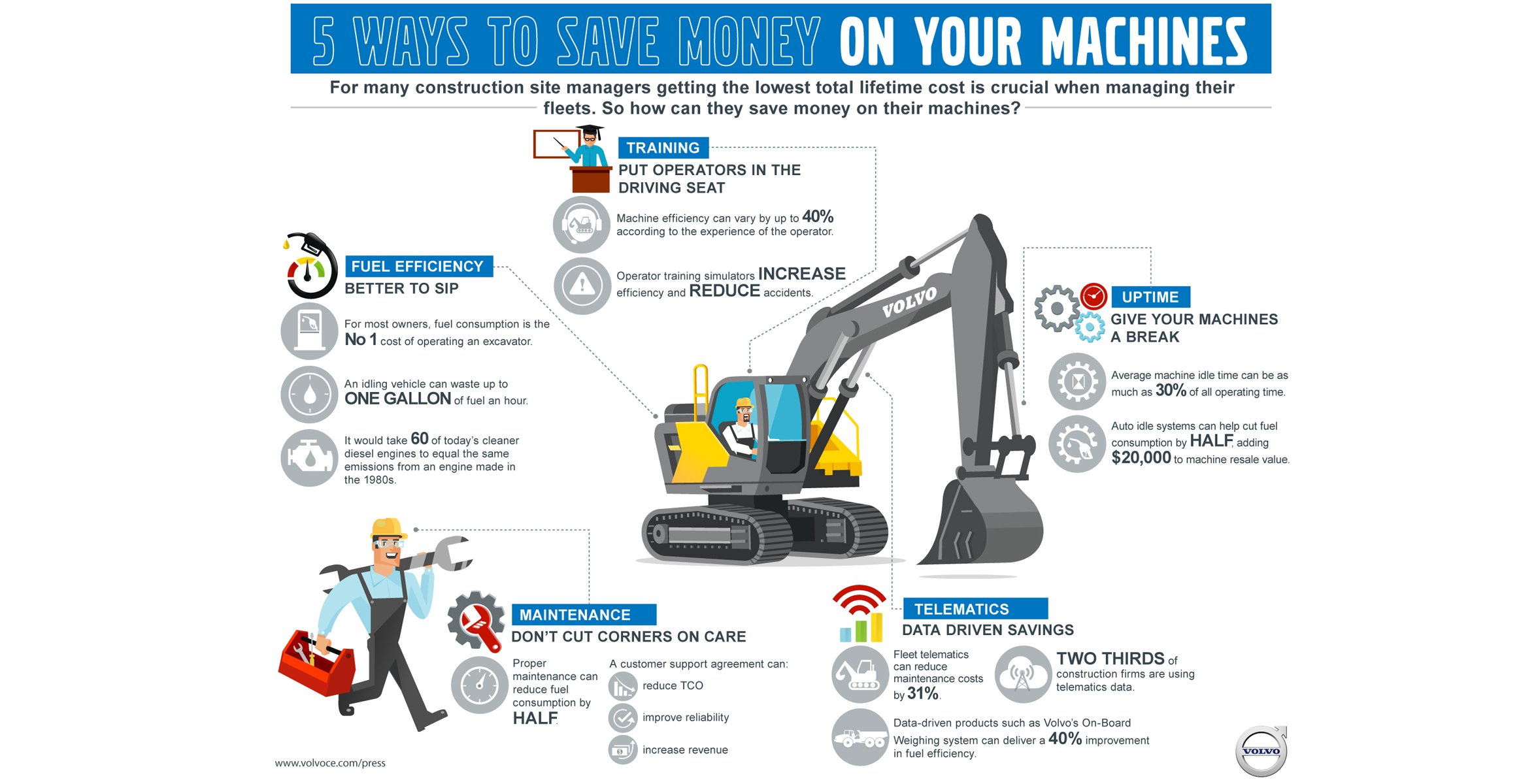 Infographic-5-ways-to-save-money-on-your-machine-01v2-2324x1200