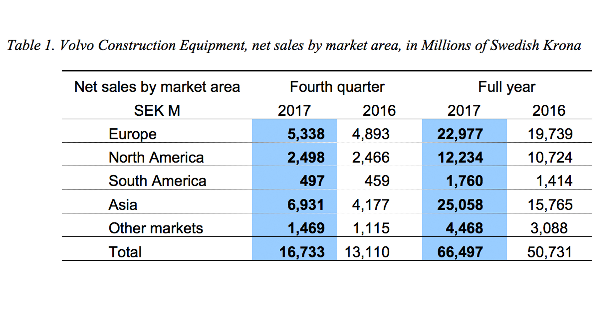 vce-sees-sales-up-28-in-Q4-02-2324x1200