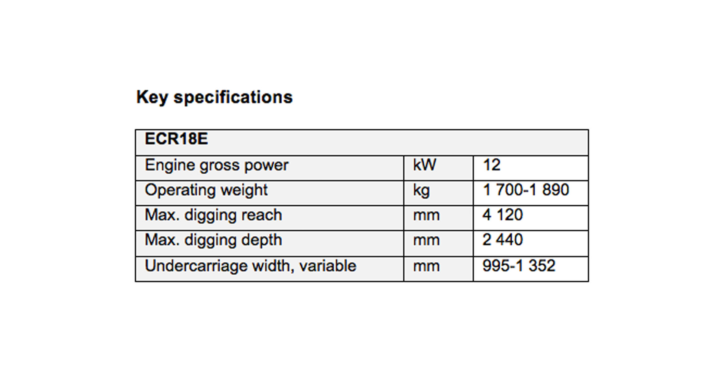 volvo-reveals-1-8-tonne-ecr18e-ultra-short-swing-radius-compact-excavator-04-2324