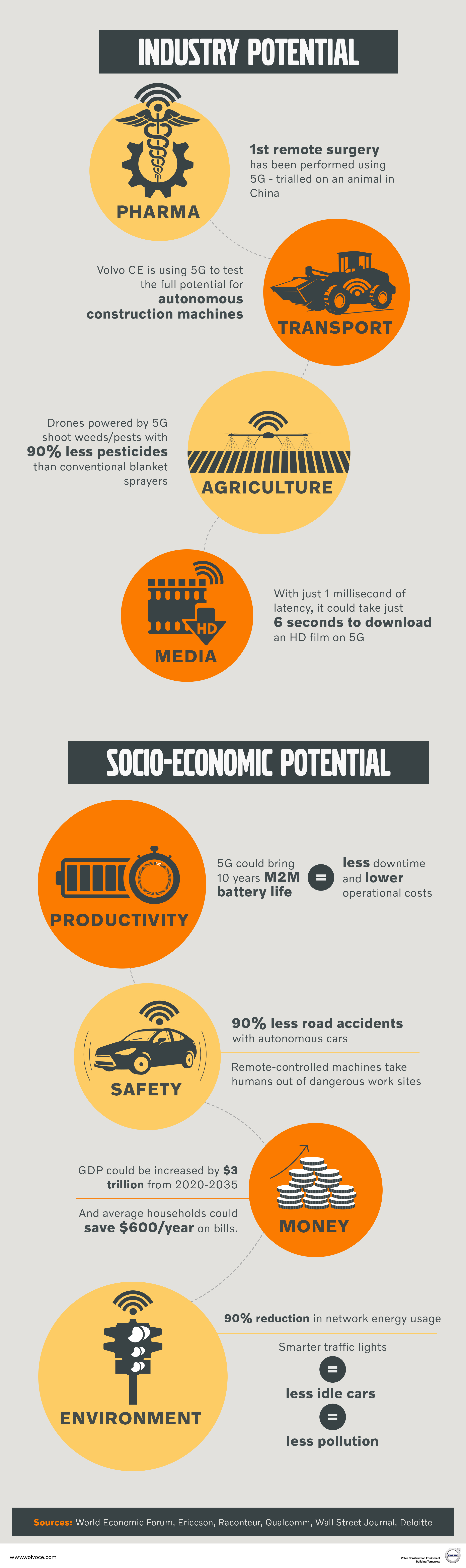 2019_april_the_power_of_5g