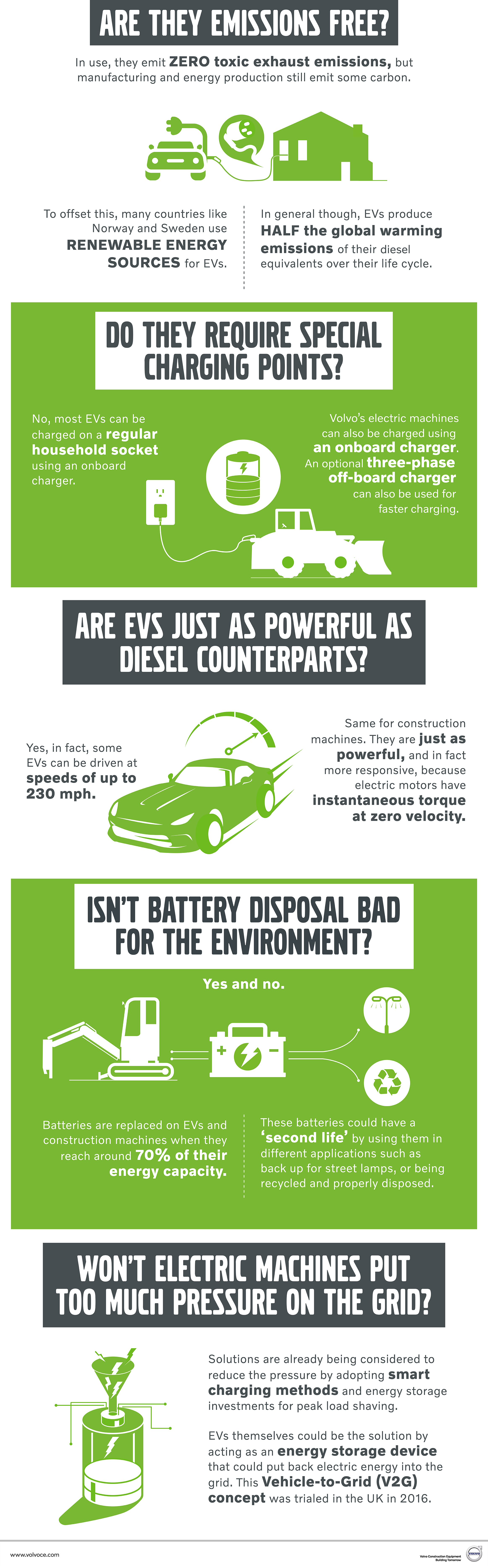 Are electric vehicles as clean as they say