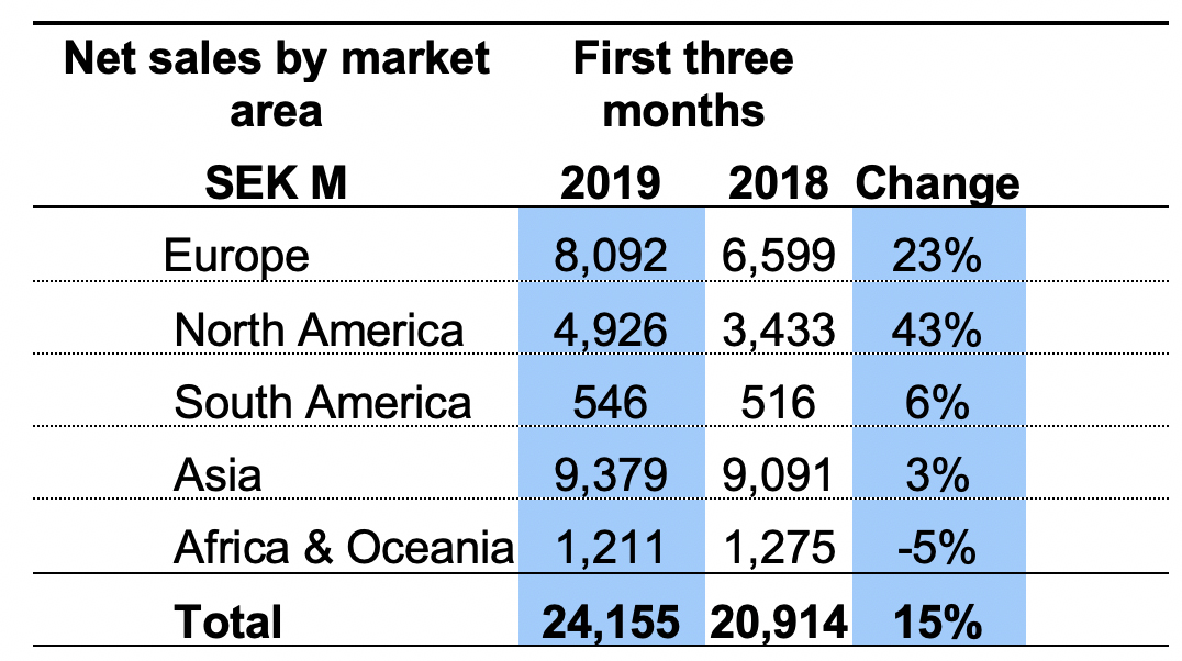 PressRelease2019_April24_Q1_02