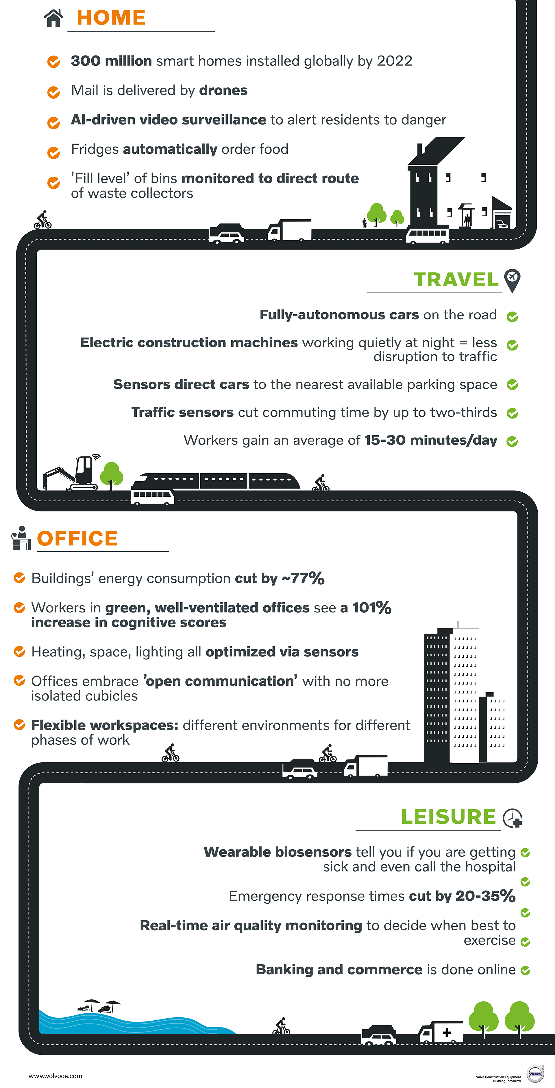 What will our connected cities of the future look like - body