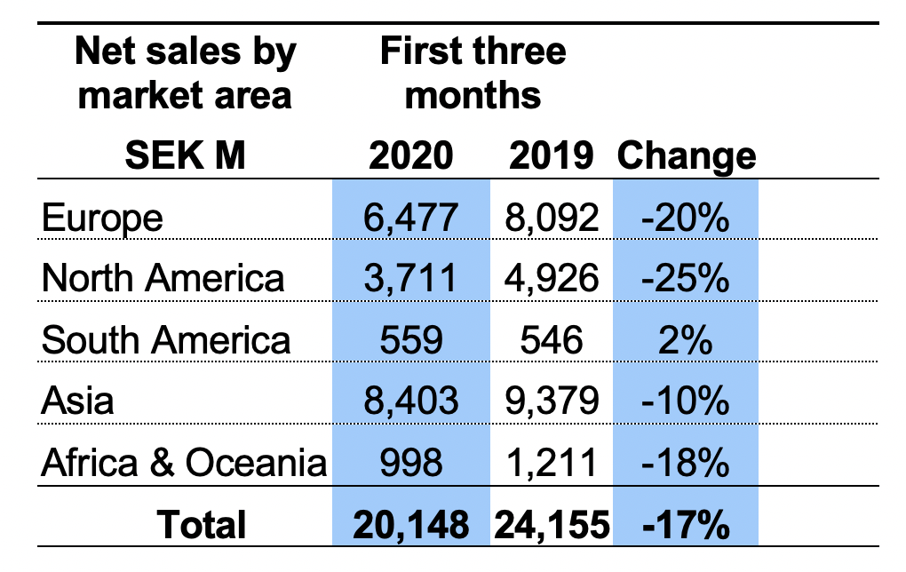 volvo-ce_april-2020_q1-financial-results