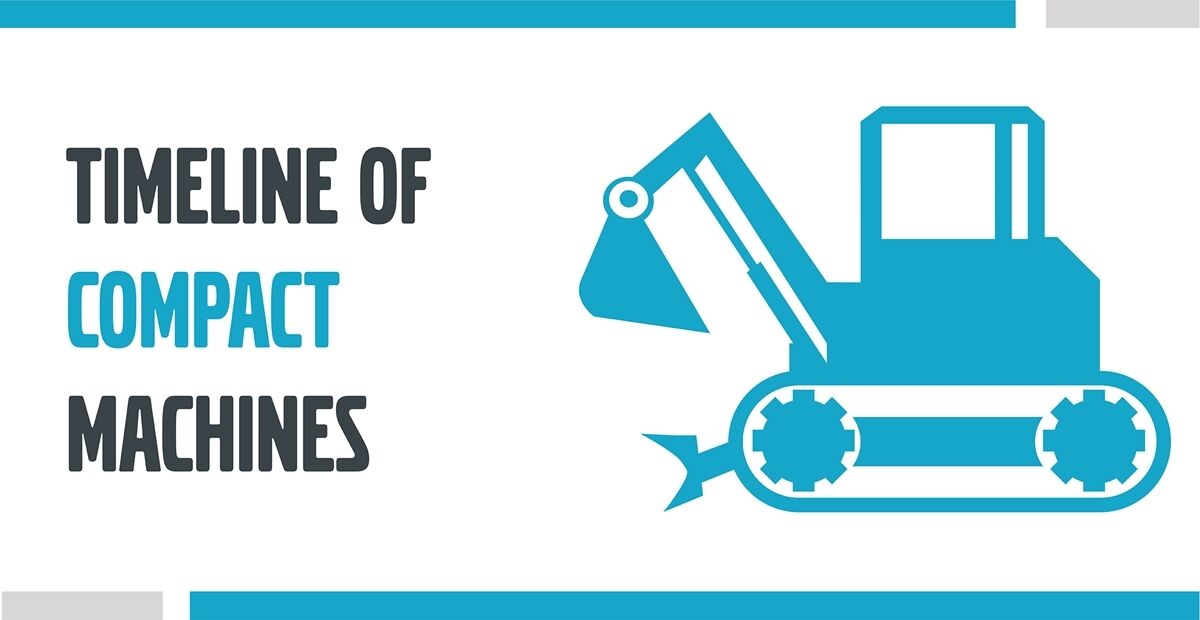 Timeline of compact machines