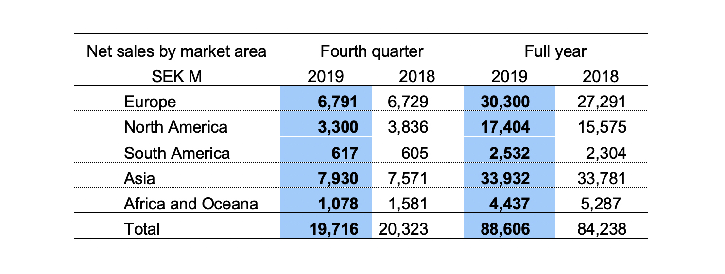 volvo-ce-press-release-2019-sees-continued-strong-performance-at-volvo-ce_02