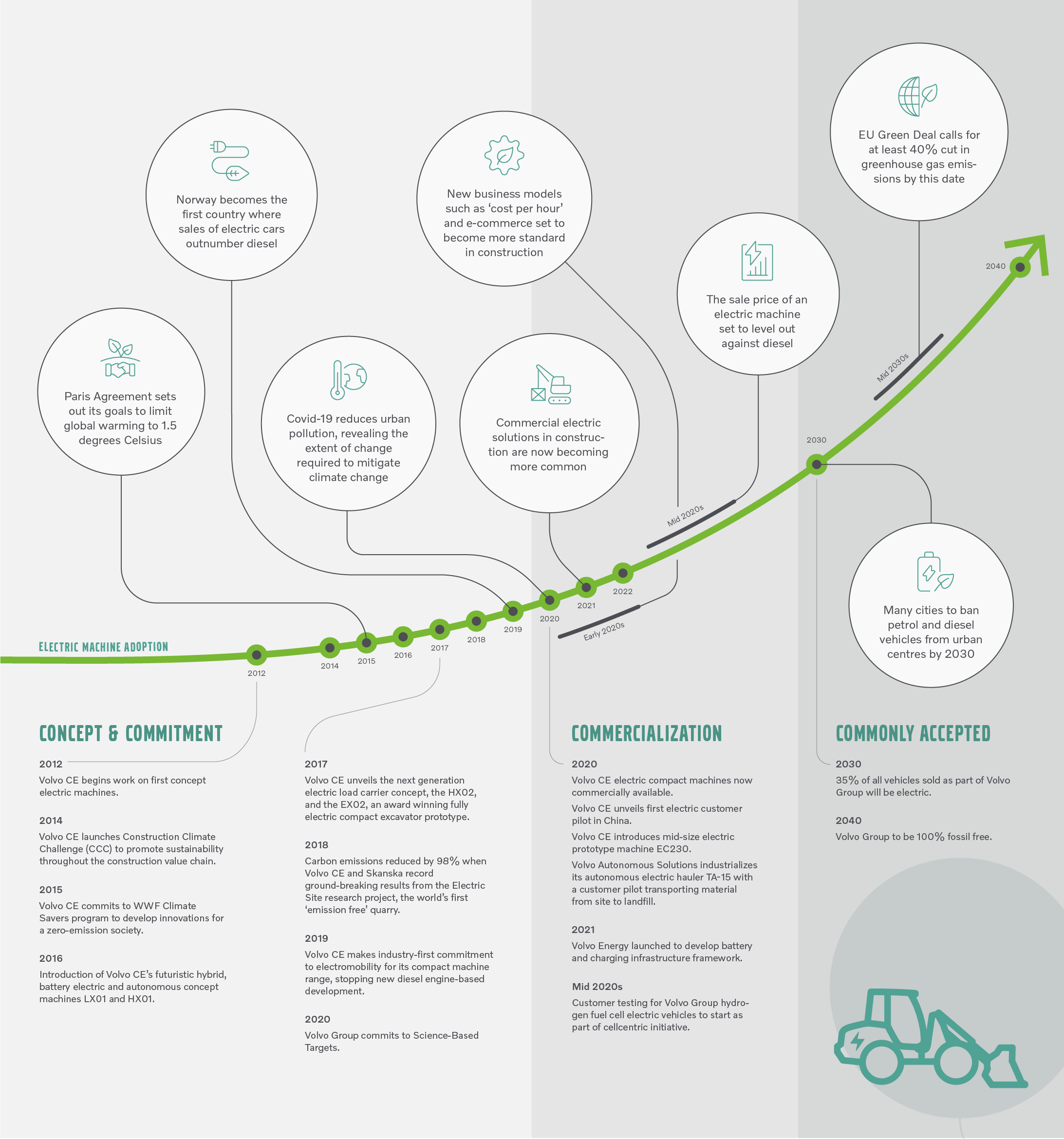 Electromobility Milestones