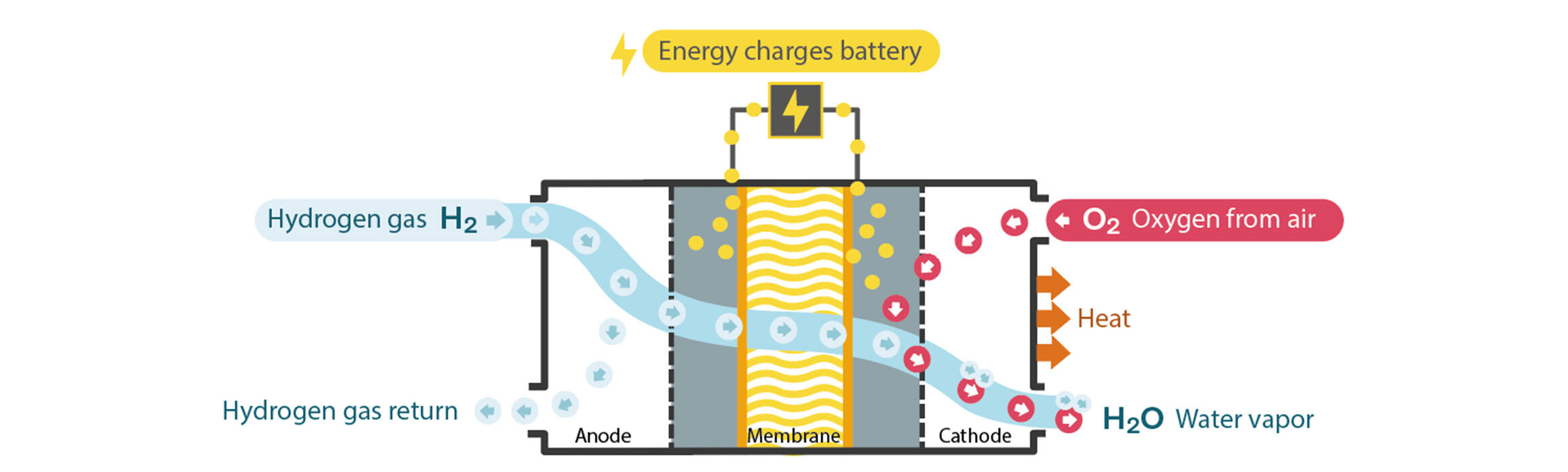 Volvo CE takes big step towards a carbon neutral future with hydrogen Fuel Cell Test Lab - 03