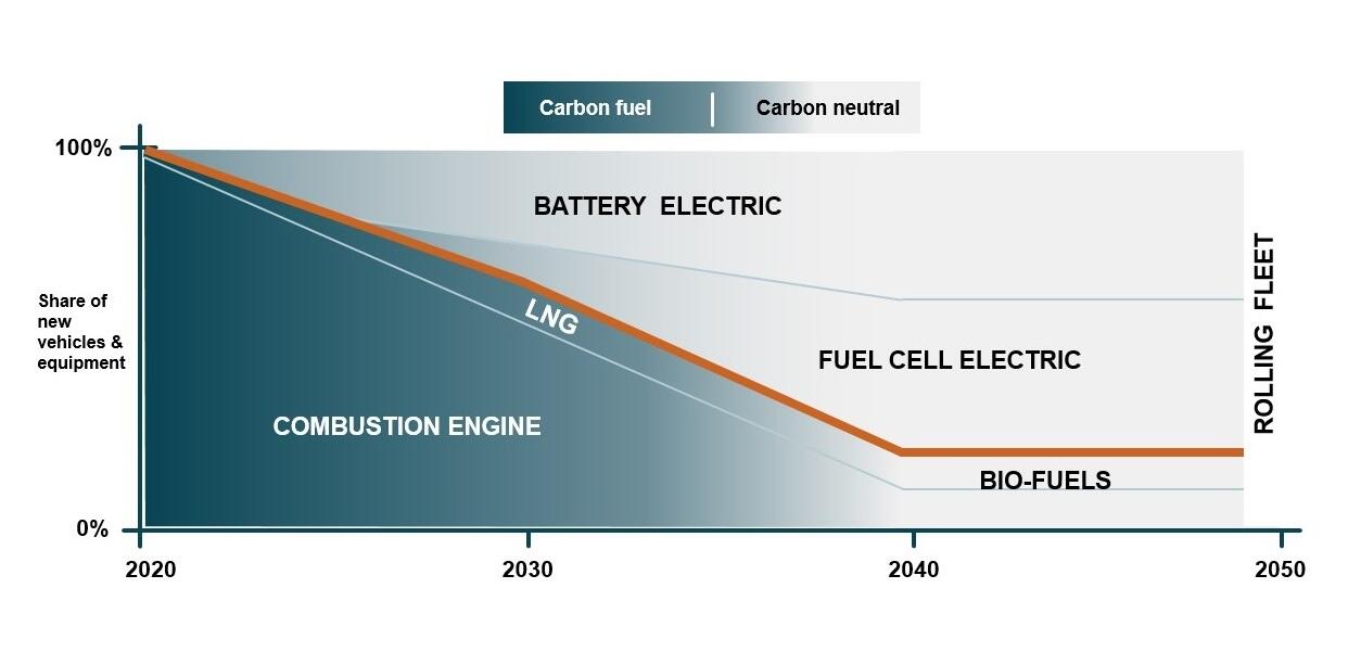 Volvo CE takes big step towards a carbon neutral future with hydrogen Fuel Cell Test Lab - 02