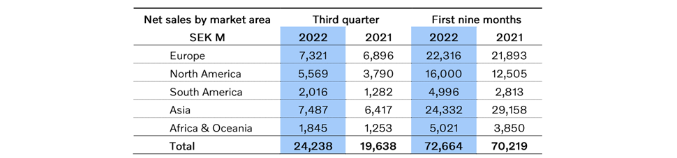 table featuring VCE Q3 results