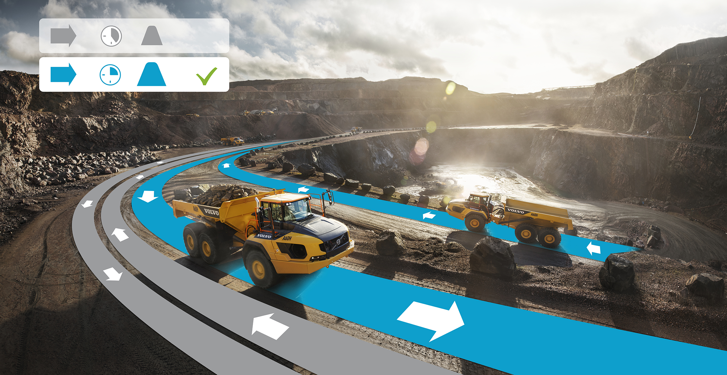 Volvo Site Simulation