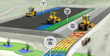 Volvo CE - Compact assis
