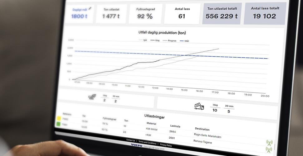 Volvo efficient load out dashboard