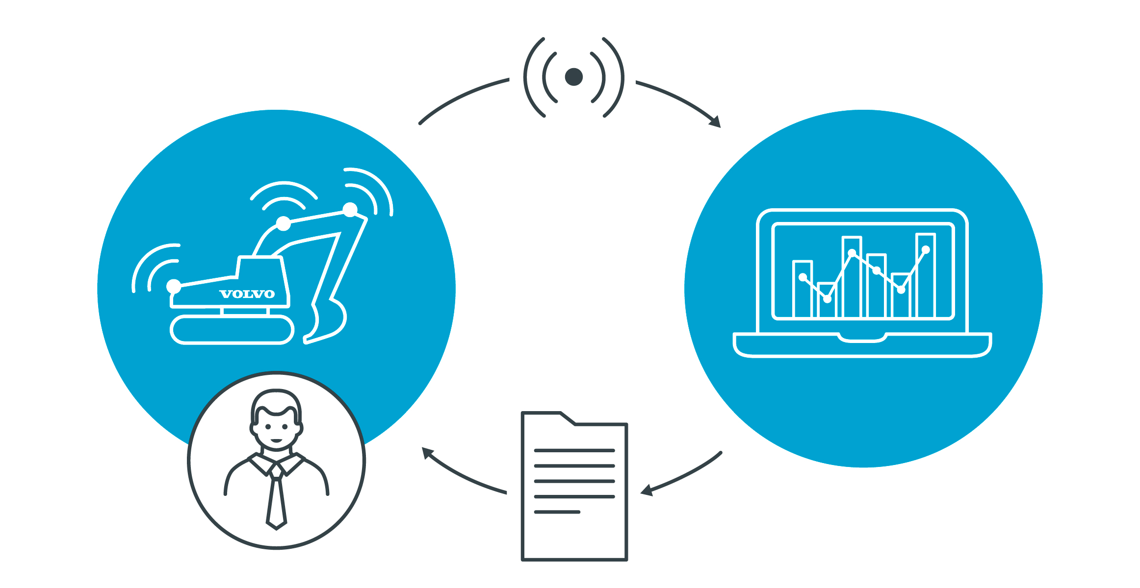 Volvo Services Health Report 