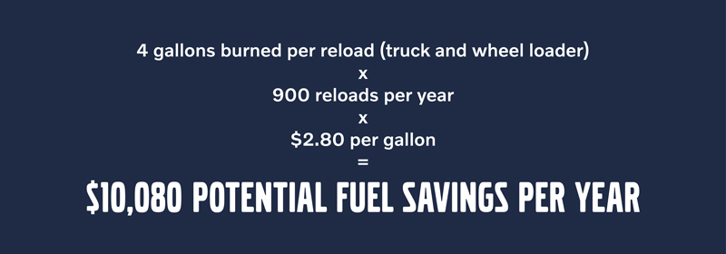 Potential Fuel Savings