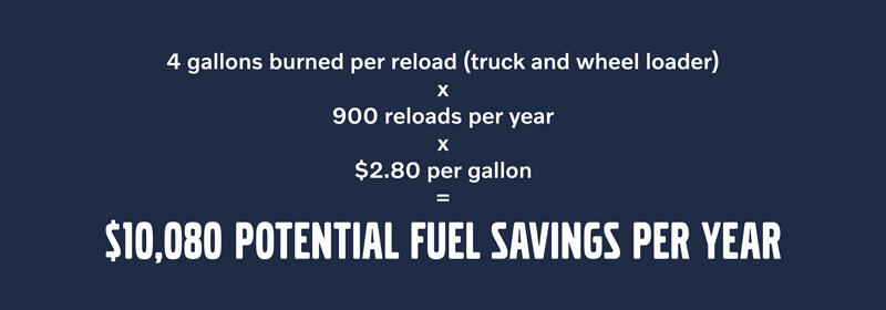 Potential Fuel Savings