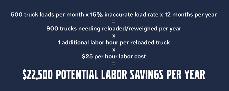 Potential Labor Savings