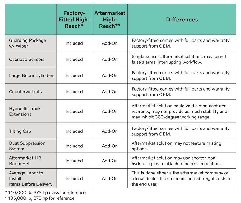 Volvo Excavators Factory Fitted vs. Aftermarket
