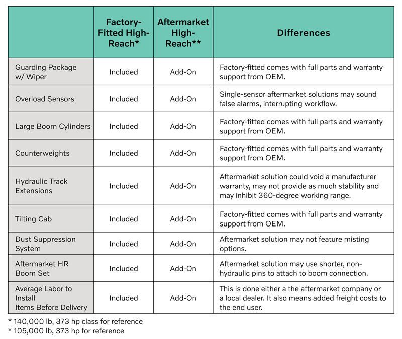 Volvo Excavators Factory Fitted vs. Aftermarket