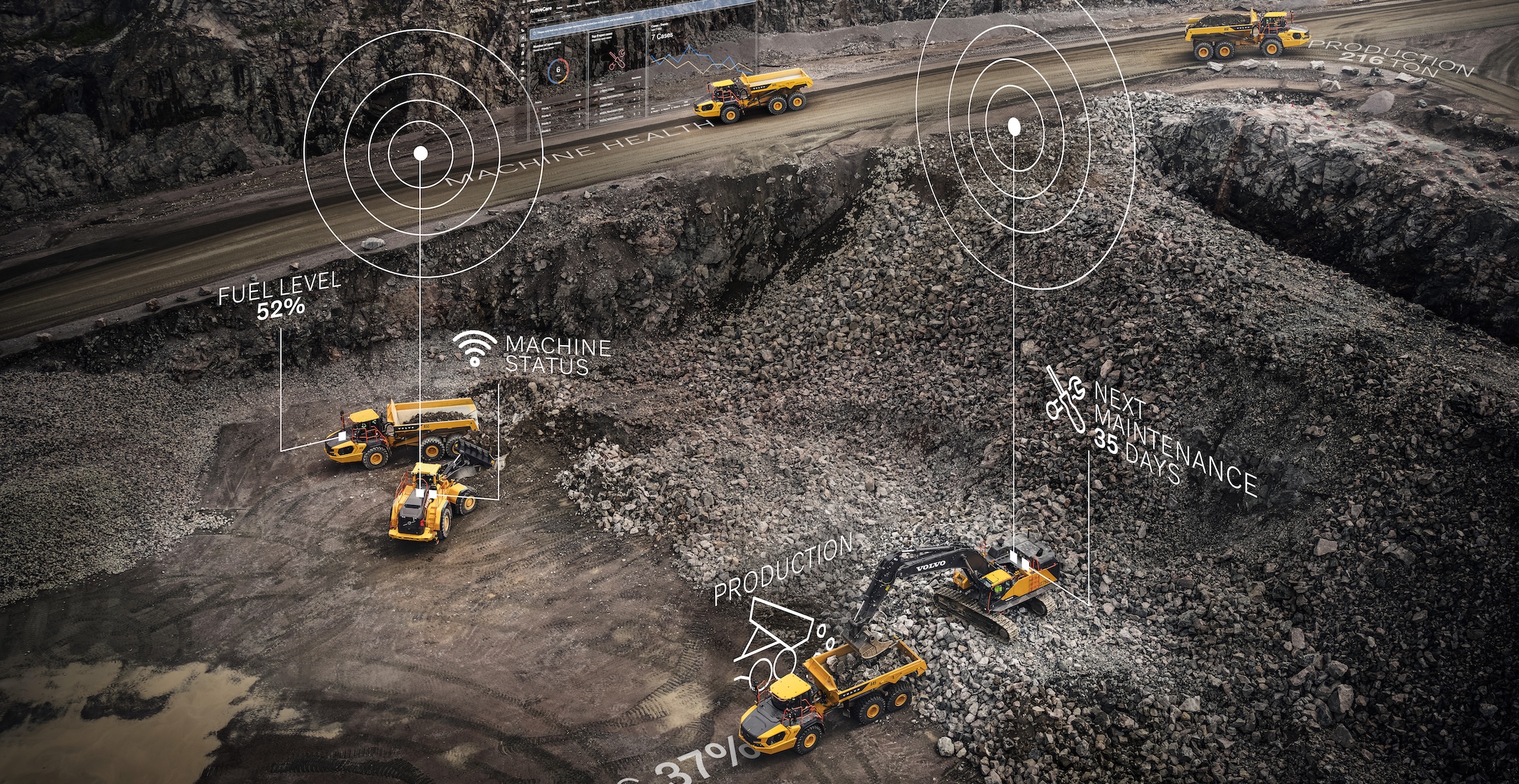 Volvo ActiveCare Direct Fleet Management