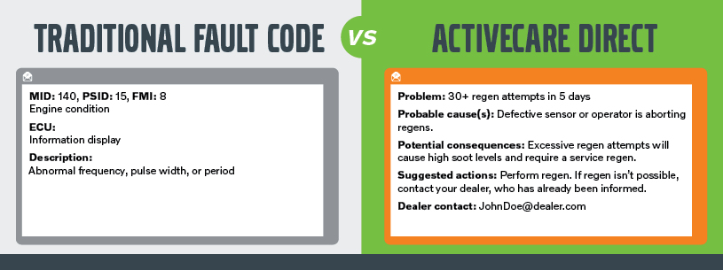ACD vs Telematics Fault Codes - Example 1