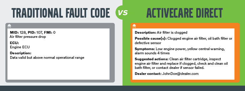 ACD vs Telematics Fault Codes - Example 2