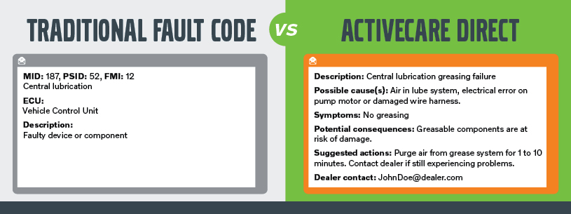 ACD vs Telematics Fault Codes - Example 3