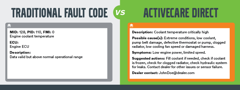 ACD vs Telematics Fault Codes - Example 4