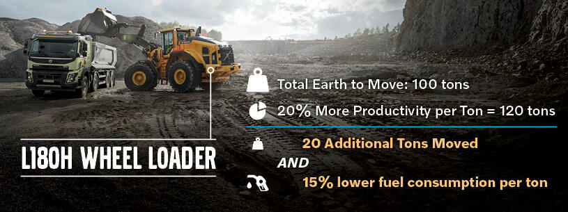 Volvo L180H Front End Loader Fuel Efficiency