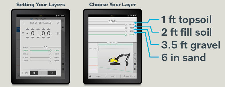 Side-by-side images of the Volvo Co-Pilot display with data showing layers of a trench to be dug using Volvo Dig Assist excavator machine control.